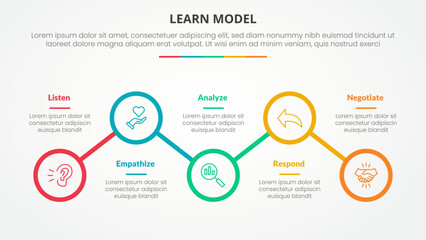 LEARN model infographic concept for slide presentation with outline circle line connection up and down with 5 point list with flat style