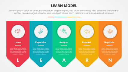 LEARN model infographic concept for slide presentation with arrow badge symmetric horizontal with 5 point list with flat style