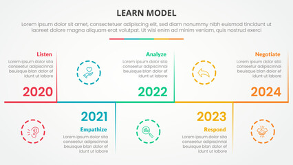 LEARN model infographic concept for slide presentation with horizontal timeline up and down with 5 point list with flat style
