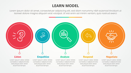 LEARN model infographic concept for slide presentation with big and small circle timeline style with 5 point list with flat style