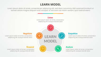 LEARN model infographic concept for slide presentation with pentagon or pentagonal shape with circle on edge with 5 point list with flat style