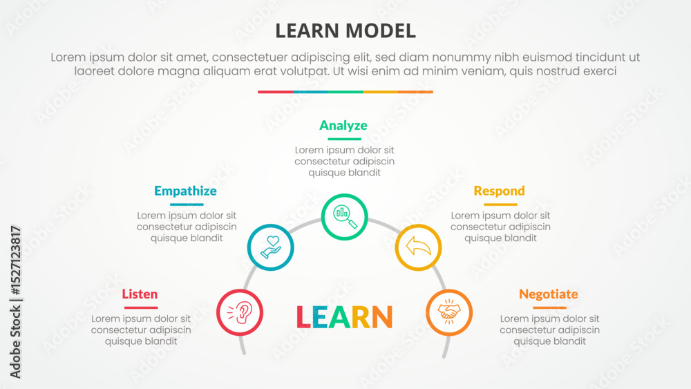 Poster learn model infographic concept for slide presentation with outline circle on half circle line with 
