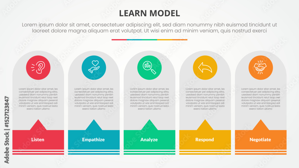 Aufkleber learn model infographic concept for slide presentation with round vertical box with callout footer w