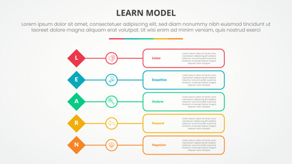 LEARN model infographic concept for slide presentation with diamond shape with outline box description with 5 point list with flat style
