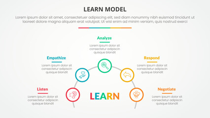 LEARN model infographic concept for slide presentation with outline circle on half circle line with 5 point list with flat style