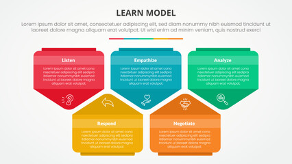 LEARN model infographic concept for slide presentation with creative pentagon shape up and down with 5 point list with flat style