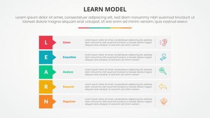 LEARN model infographic concept for slide presentation with rectangle stack callout badge header with 5 point list with flat style