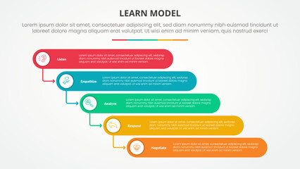 LEARN model infographic concept for slide presentation with round rectangle stack waterfall style with 5 point list with flat style