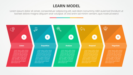 LEARN model infographic concept for slide presentation with arrow shape right direction with 5 point list with flat style