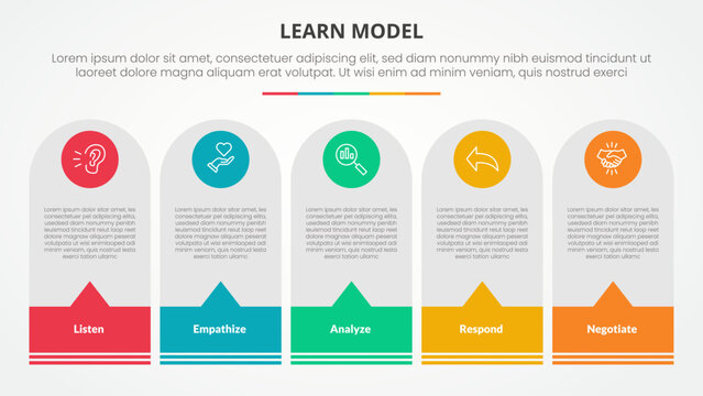 LEARN model infographic concept for slide presentation with round vertical box with callout footer with 5 point list with flat style