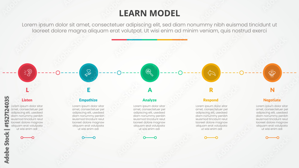 Poster learn model infographic concept for slide presentation with small circle on horizontal line connecti