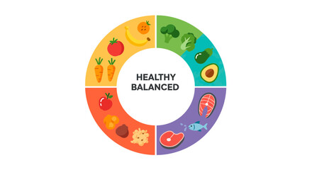 Healthy balanced diet food groups chart nutrition guide for meal planning and wellness education infographic