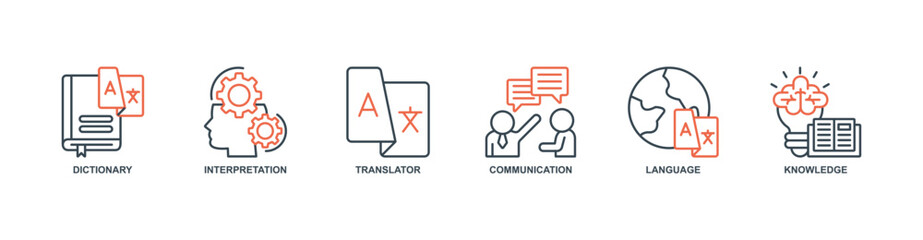Translation banner web icon set vector illustration concept with icon of dictionary, interpretation, translator, communication, language, knowledge © Jackcuan
