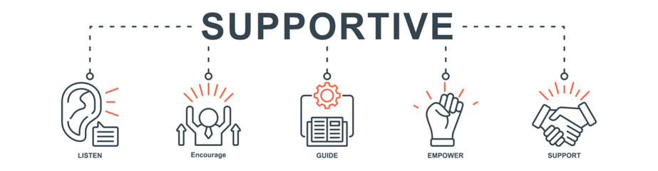 supportive banner web icon set vector illustration concept with icon of listen, encourage, guide, empower, support
