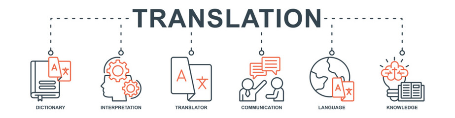 Translation banner web icon set vector illustration concept with icon of dictionary, interpretation, translator, communication, language, knowledge