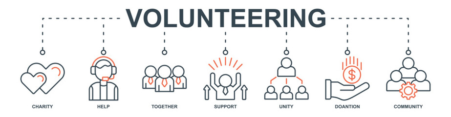 Volunteering banner web icon set vector illustration concept with icon of charity, help, together, support, unity, doantion, community