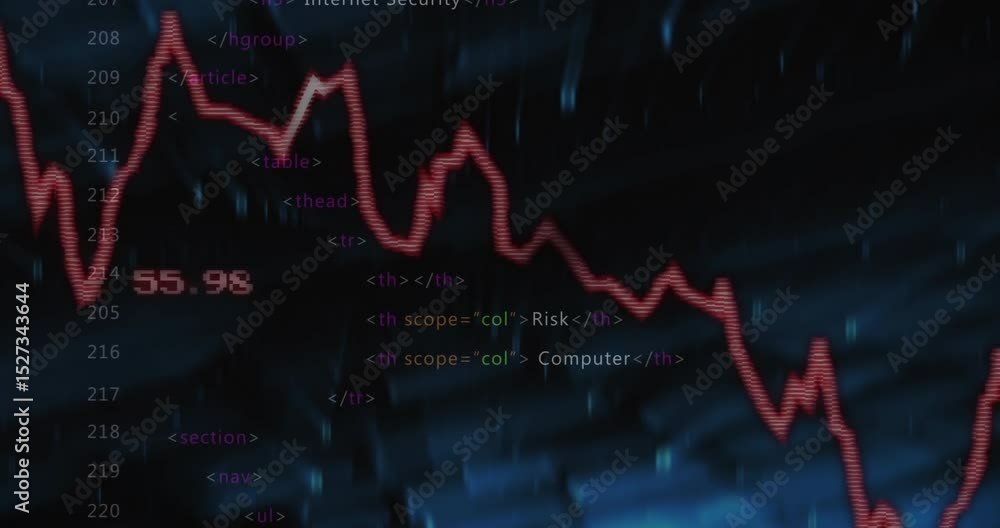 Poster on loading html tags, red line graph scrolling code backdrop displaying cybersecurity risk shifts