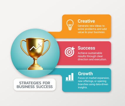A visually engaging infographic that highlights three key strategies for business success: Creativity, Success, and Growth. It provides actionable insights for entrepreneurs