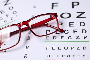Glasses on vision test charts as background, closeup