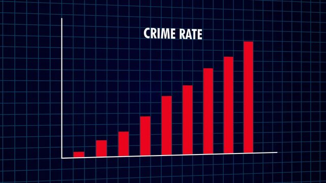 Animation of Word CRIME RATE on Red Bar Graph