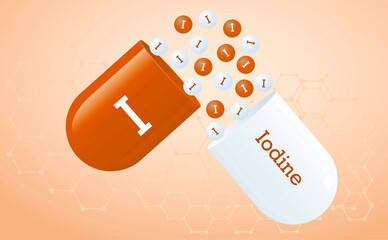 Iodine. Capsule with element symbol I. Microelement and minerals. Medical information poster.