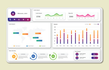 User panel business dashboard. Web design. Modern dashboard ui design