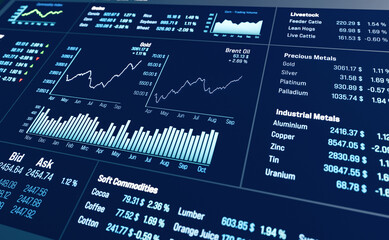 Trading screen, commodity, gold and oil price moving up. Chart, market data, industrtial metals, soft commodities, gas price, business, investment. 3D illustration