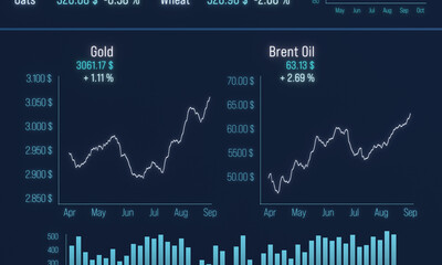 Trading screen, commodity, gold and Brent crude oil chart moving up. Market data, industrtial metals, soft commodities, gas price, business, investment. 3D illustration