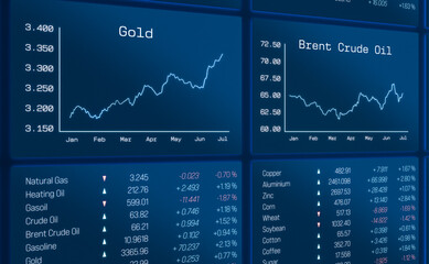 Close up trading screen with rising oil and gold chart, commodity prices. Global market data, business, risk, volatile. 3D illustration