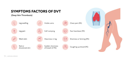 Deep vein thrombosis for healthcare infographic. Vector outline icon set illustration. Symptoms of DVT. Woman leg with thromb in blood vessel symbol. Design for health care, education