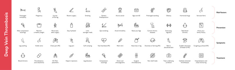 Deep vein thrombosis for healthcare infographic. Vector outline icon set illustration. Risk factor, symptoms, prevention and treatment of DVT. Design for health care, education