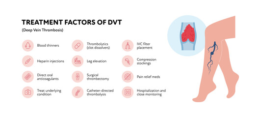 Deep vein thrombosis for healthcare infographic. Vector outline icon set illustration. Treatment of DVT. Woman leg with thromb in blood vessel symbol. Design for health care, education