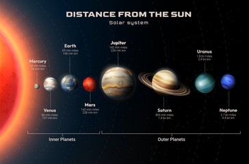 Solar System Planets Distance from the Sun Realistic Illustration © Macrovector
