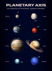 Solar System Planets Axis Realistic infographics
