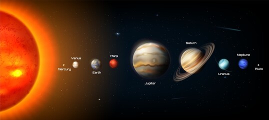 Solar System Planet List Realistic Composition