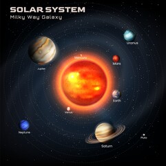 Solar System Planet Orbits Realistic infographics