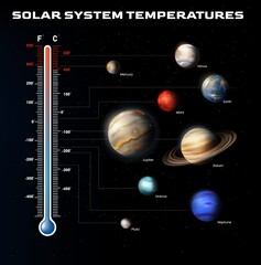 Solar System Planets Temperature Realistic infographics