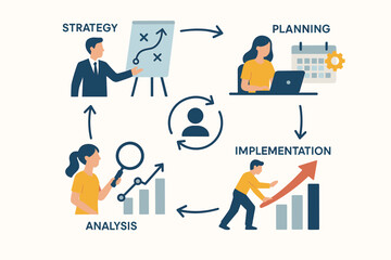Business transformation process cycle infographic. Key stages are strategy, planning, implementation, analysis. Concept of project management, workflow, continuous improvement, growth.