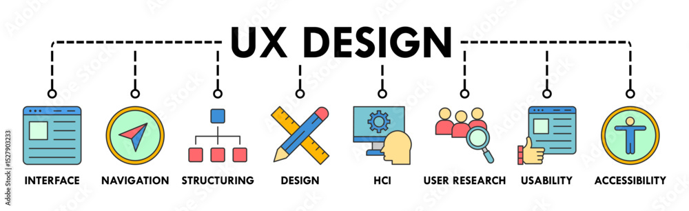 Poster ux design banner web icon vector illustration concept with icon of interface, navigation, structurin