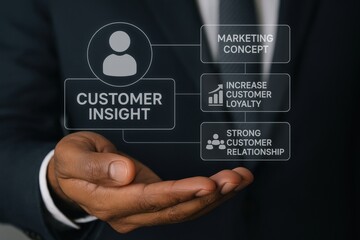 Customer insight and marketing strategy concept with icons