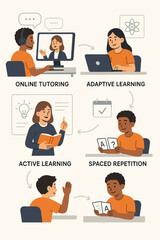 Personalized learning strategies infographic. Online tutoring, adaptive and active learning, spaced repetition methods. Education technology concept with students and teacher vector.