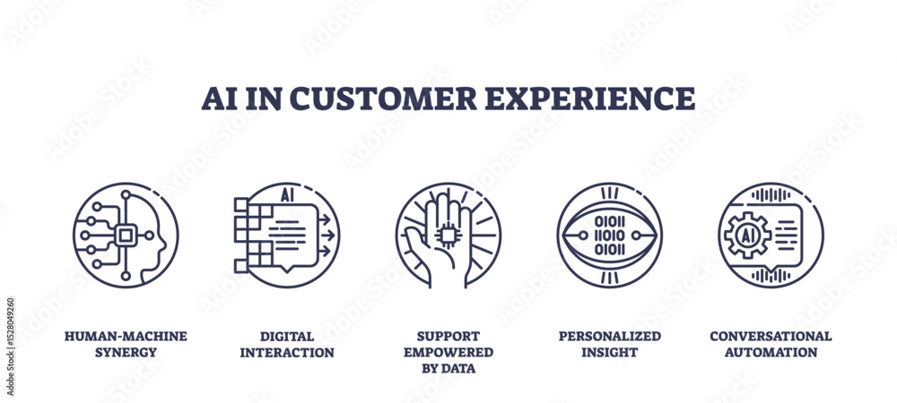 Aufkleber ai in customer experience highlights human-machine synergy, digital interaction, and automation usin