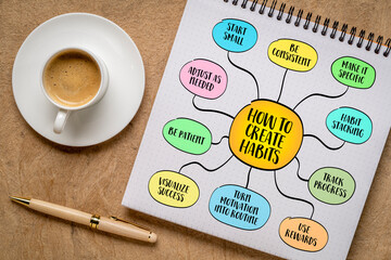 How to effectively build habits that last, mind map infographics sketch.