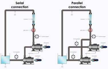 series connection and parallel connection pump 