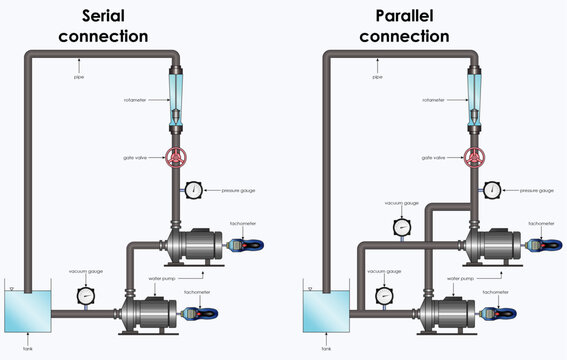series connection and parallel connection pump 