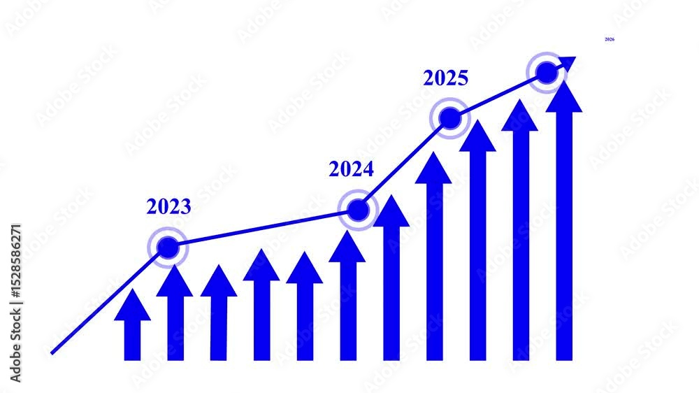 Poster abstract business traffic animation develops from 2025 to 2026 . visualize the increase every year. 