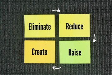 The Four Actions Framework are Eliminate, Reduce, Raise, and Create. These four key questions or...