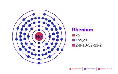 Bohr model of the Rhenium atom. Electron structure of Rhenium.