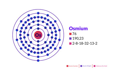 Bohr model of the Osmium atom. Electron structure of Osmium.