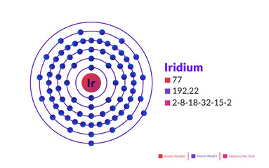 Bohr model of the Iridium atom. Electron structure of Iridium.